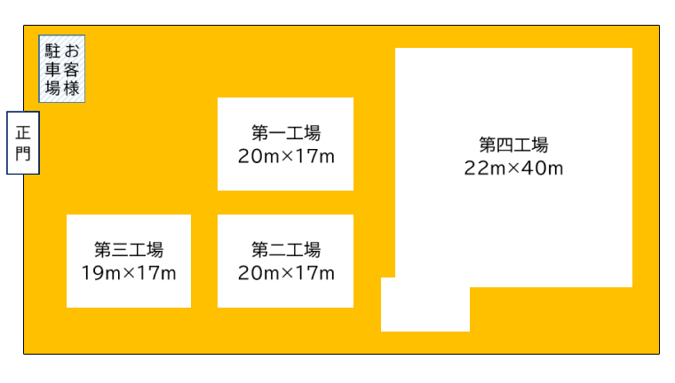 高知工場レイアウト
