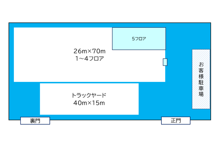 豊川工場レイアウト